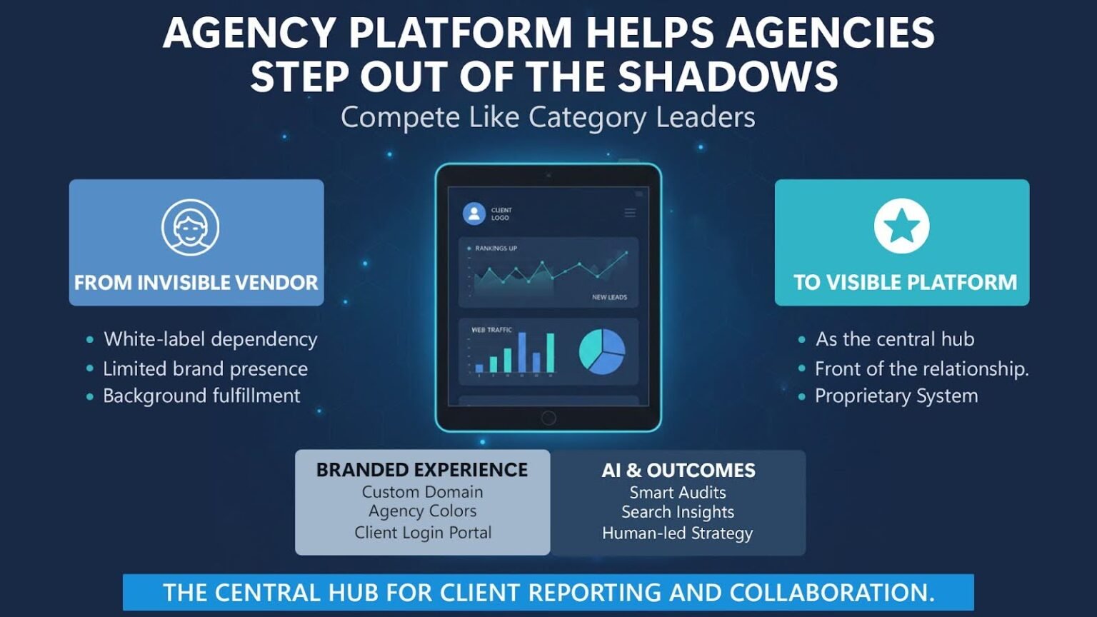 Agencies Kept the Brand. Agency Platform Built the Engine Behind It ...